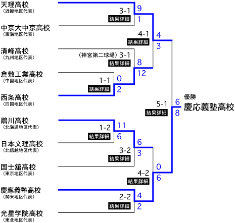 公益財団法人 日本学生野球協会